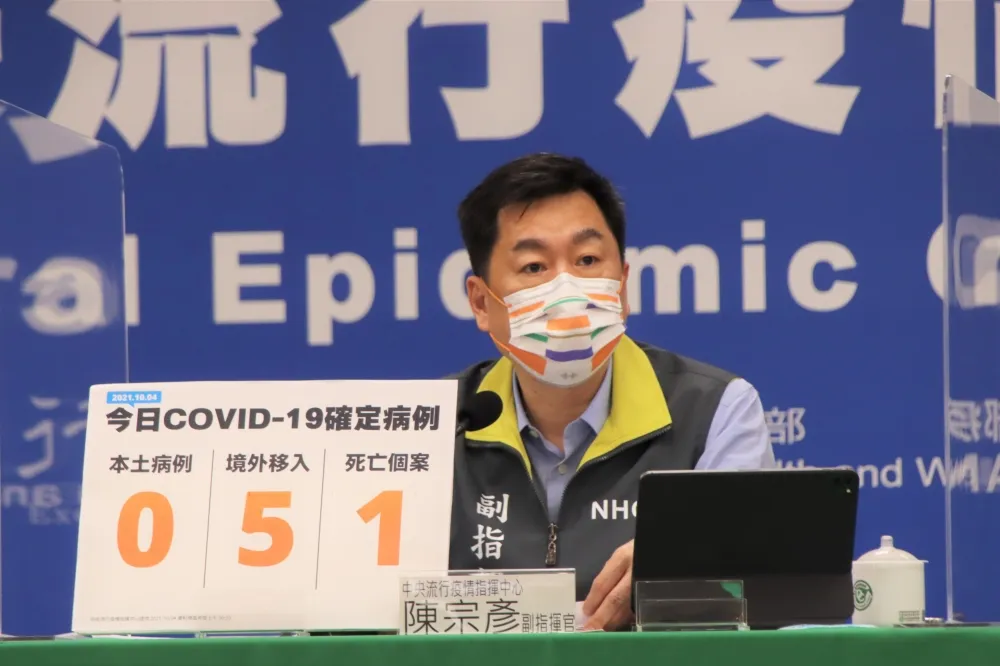 【病歿+1】連5天本土「嘉玲」報到　今增5境外來自印尼、貝里斯、美國