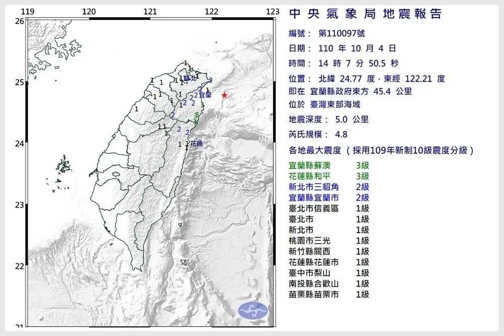 【快訊】14:07有感地震芮氏規模4.8　蘇澳、花蓮和平最大震度3級、新北三貂角、宜蘭市2級