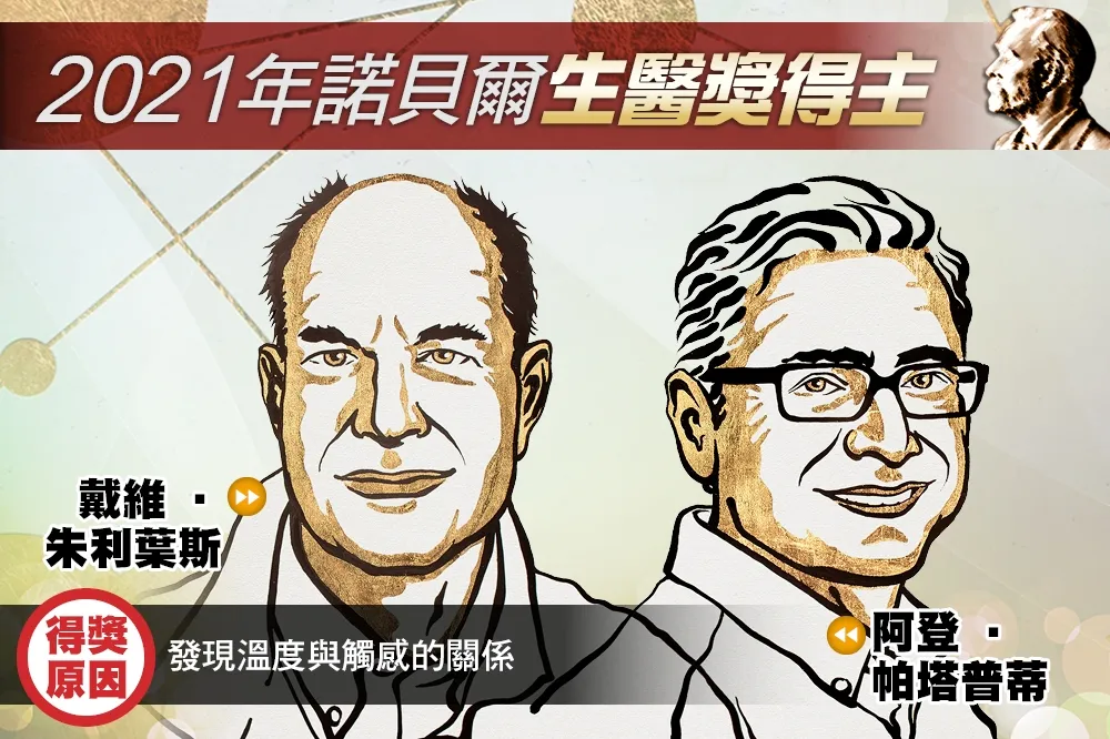 【2021諾貝爾獎】發現溫度與觸感關聯　生醫獎由兩名美國科學家共享