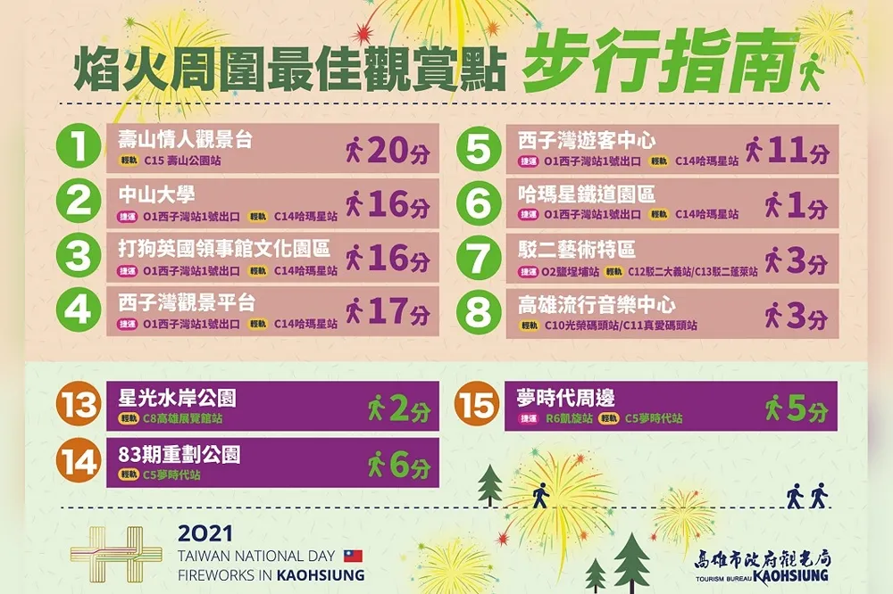 國慶焰火最佳觀賞點　轉乘後步行平均僅需十分鐘