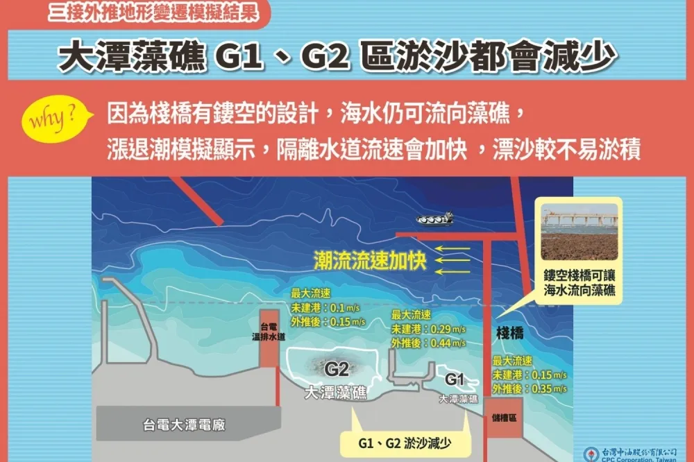 經濟部公開三接再外推科學評估結果　淤沙減少反而有利藻礁