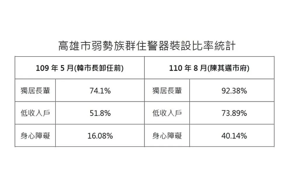 黃子哲提住警器市占率　慘遭邱俊憲、林智鴻雙打臉