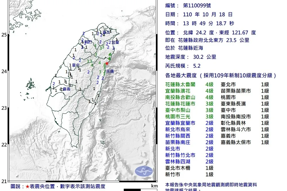 規模5.2地震搖晃半個台灣　氣象局：未來2天留意餘震