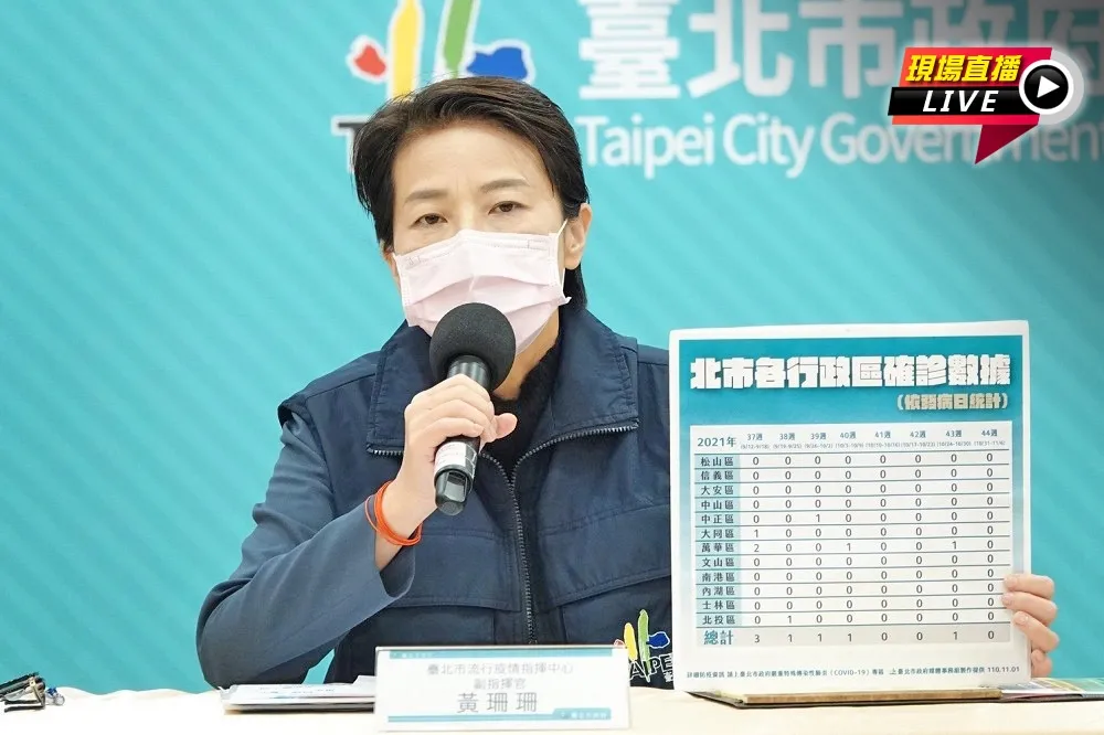 【直播】八大行業復業有望！　北市府15:00公布指引