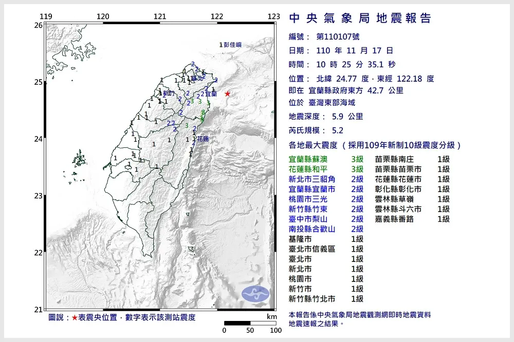 【快訊】還好嗎！規模5.2地震10:25左右搖　宜蘭蘇澳、花蓮和平最大震度3級