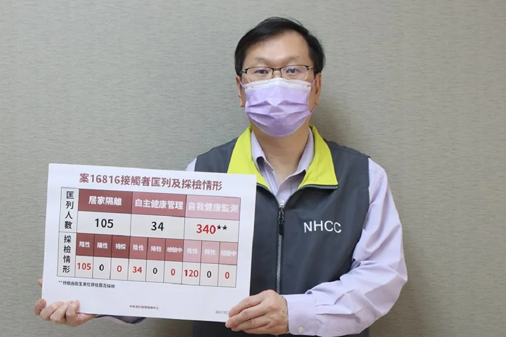 中研院女助理染疫擴大採檢259人　檢驗結果曝光