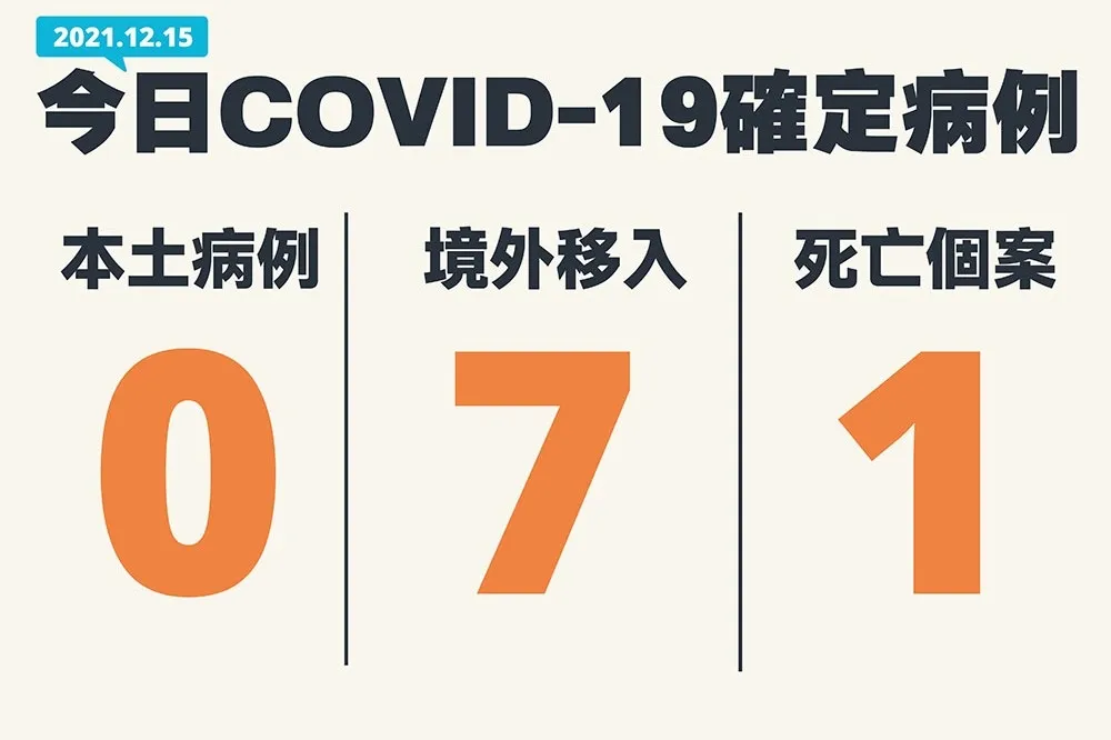【今添1死7境外】解隔染疫案急採防疫旅館12人　指揮中心：9陰性3待驗