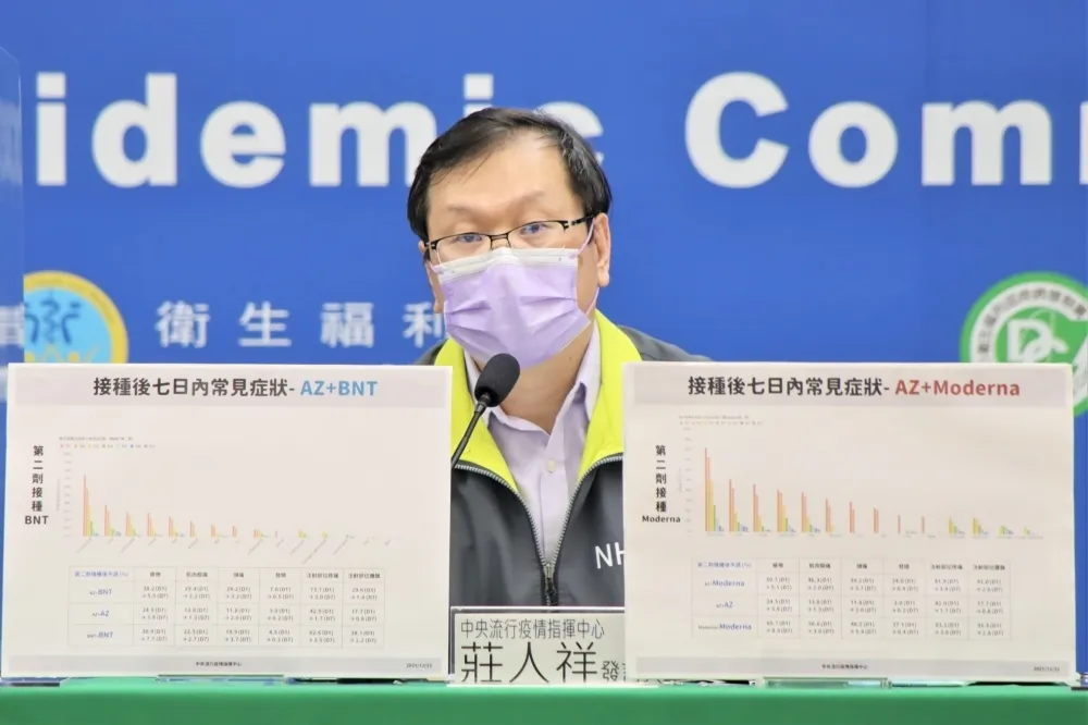 6款疫苗組合接種後副作用　專家揭這樣打最嚴重