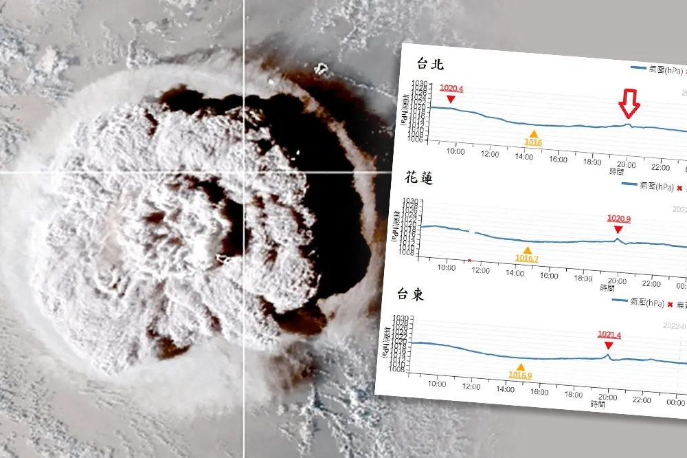 【東加火山爆發】沖繩掀3米海嘯！台灣也感受到衝擊波　白天勿靠近海邊