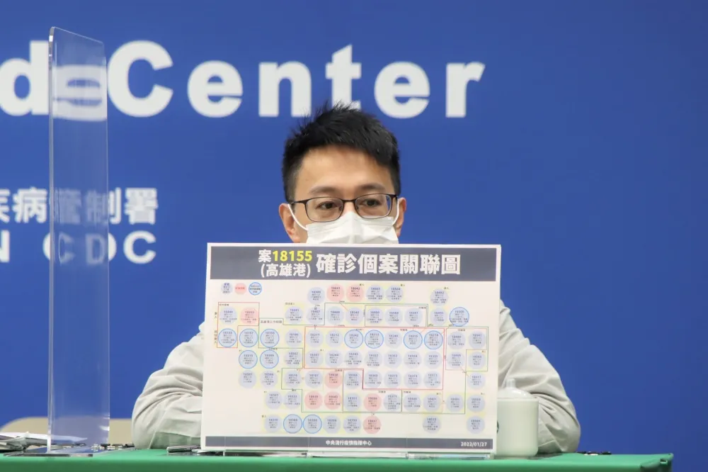 O毒妹「BA.2」竄高雄港釀8例確診　國內已2條傳播鏈現蹤