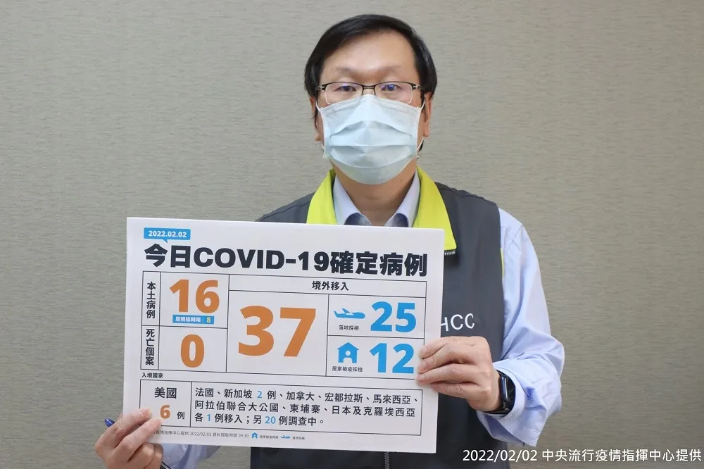 【快訊】本土+16、境外+37　桃園物流增7例定序與桃機同是「Omicron」