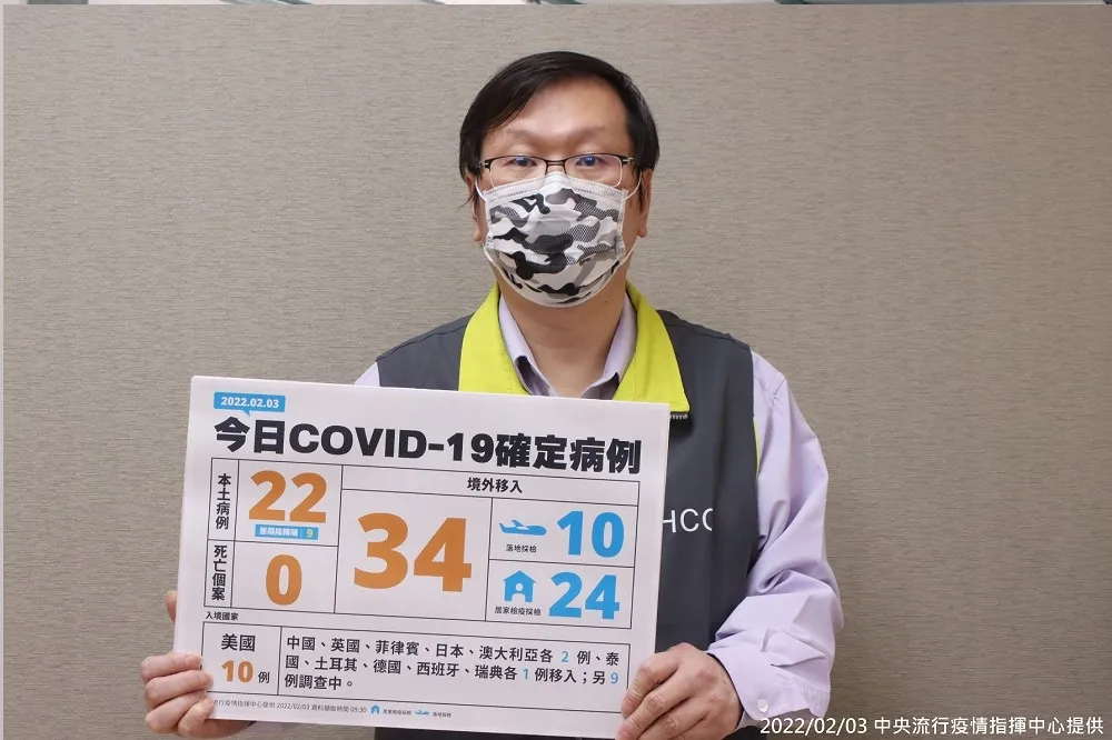 【快訊】今暴增本土+22、境外＋34　高雄15例最多其中8人隔離「陰轉陽」　