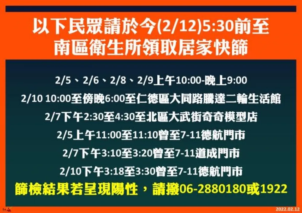 台南新增3例本土個案，其中一對父子居隔卻違規外出各罰二十萬元