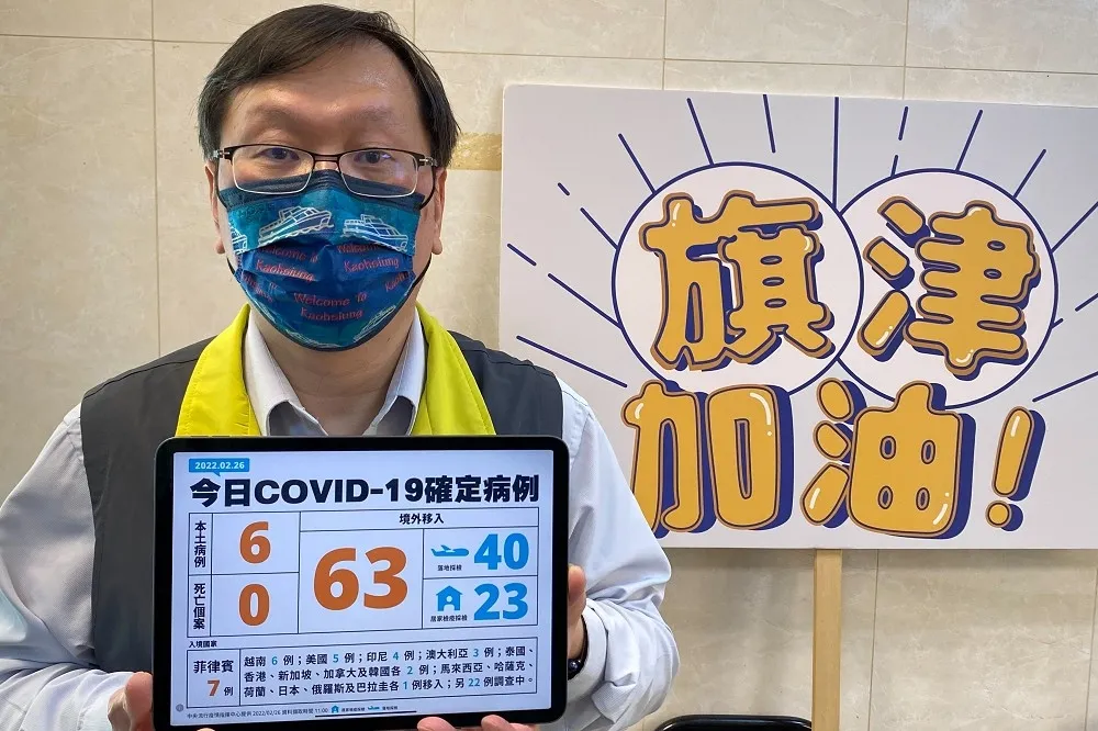 【本土+6】境外移入今增63例「40人落地篩陽」　無死亡個案