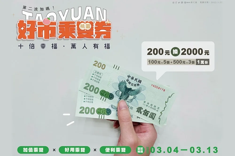 桃園好市成雙券加碼！200元變2000元　將抽出1萬名幸運兒
