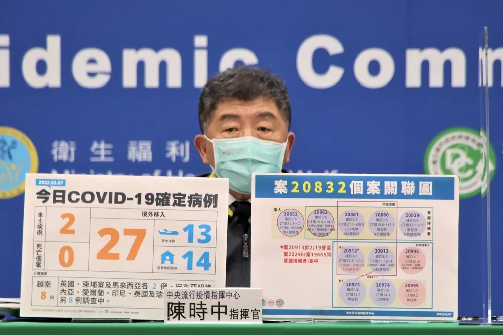 【本土+2】旅遊團染疫感染源找到了　陳時中：基因定序和新北市設計師一樣