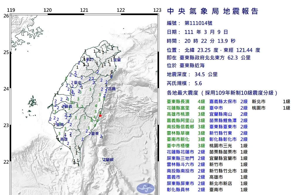 20:22台東外海規模5.6地震　最大震度4級嚇壞眾人