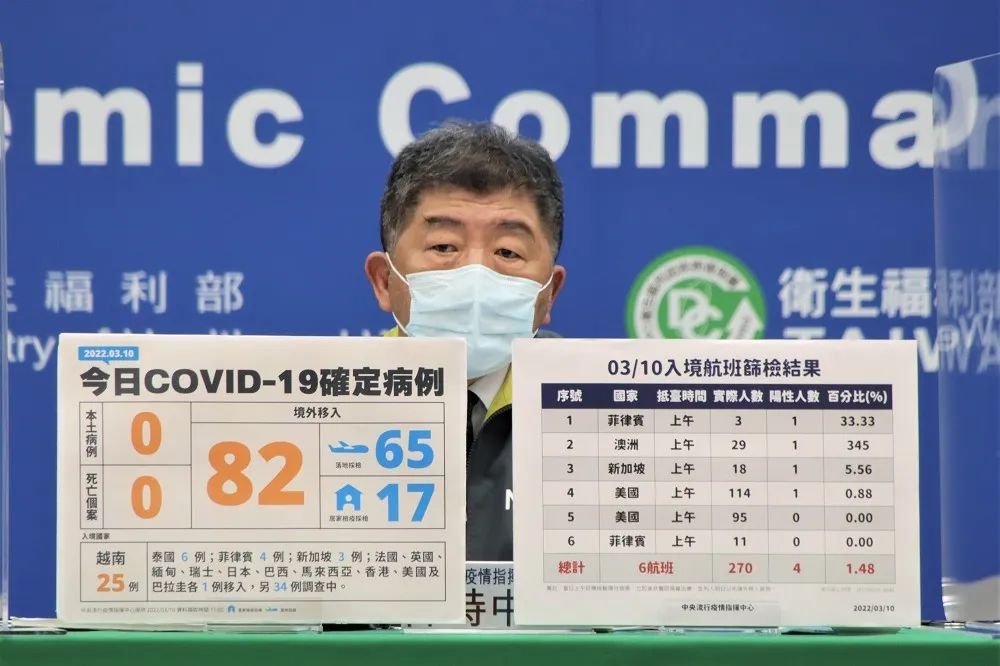 【本土+0】旅遊團傳播鏈監測至3/21　宜蘭、雙北2條毒鏈2天內結案