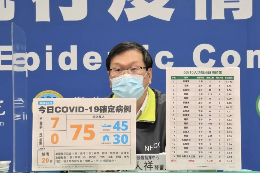 【本土+7】新北爆不明感染「2家人中鏢」　台南宮廟群聚再增4例