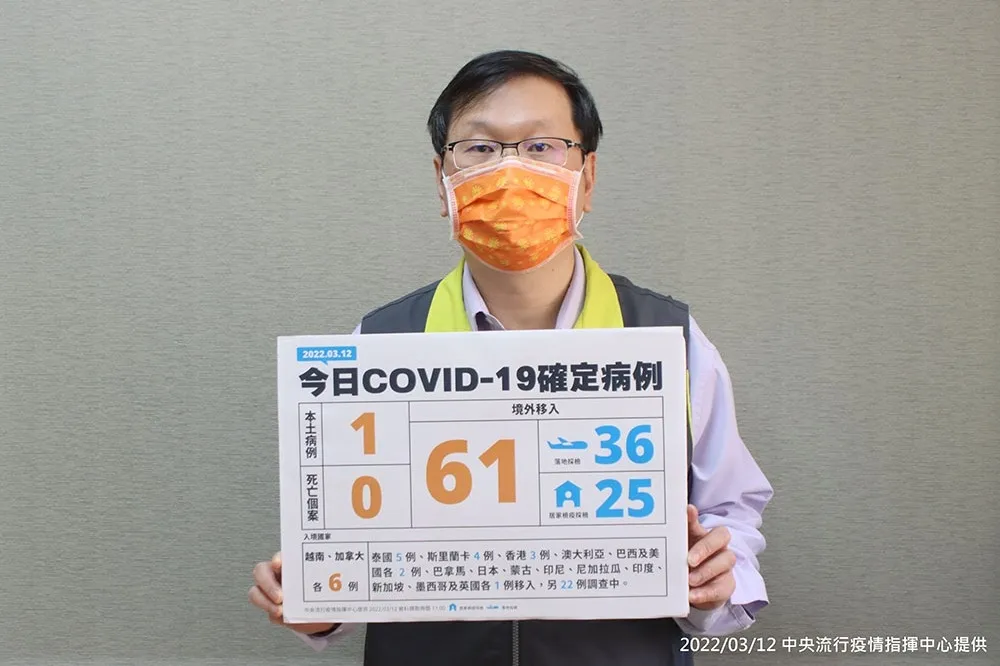 【境外+61】本土1例為北市30歲女　「確診阿姨曾到她家探病」