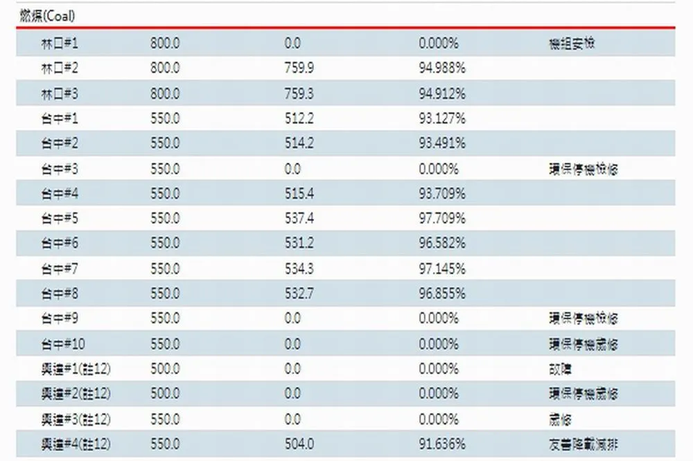 中火火力全開　盧秀燕不捨台中市民用肺救援全國