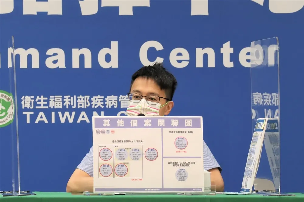 國內第17條！五分埔女定序出爐　染Omicron BA.2新序列病毒