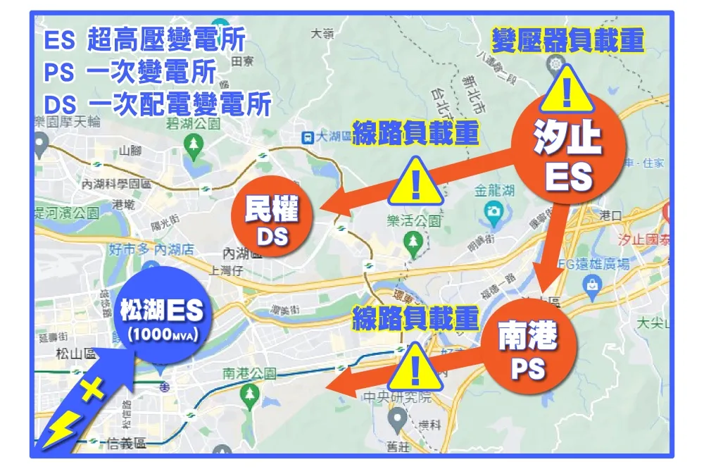 北市東區門戶計畫限電爭議　台電：松湖超高壓變電所送審10年仍未成