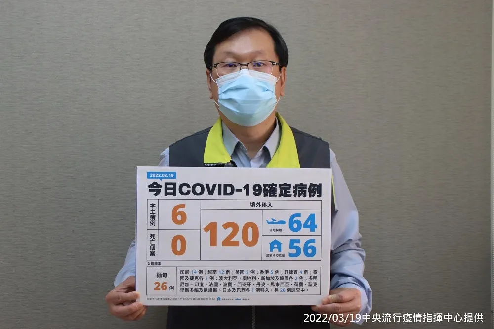 【3/19完整疫報】境外破百！本土再爆不明感染　6例自桃園航空人員、嘉義婚宴群聚
