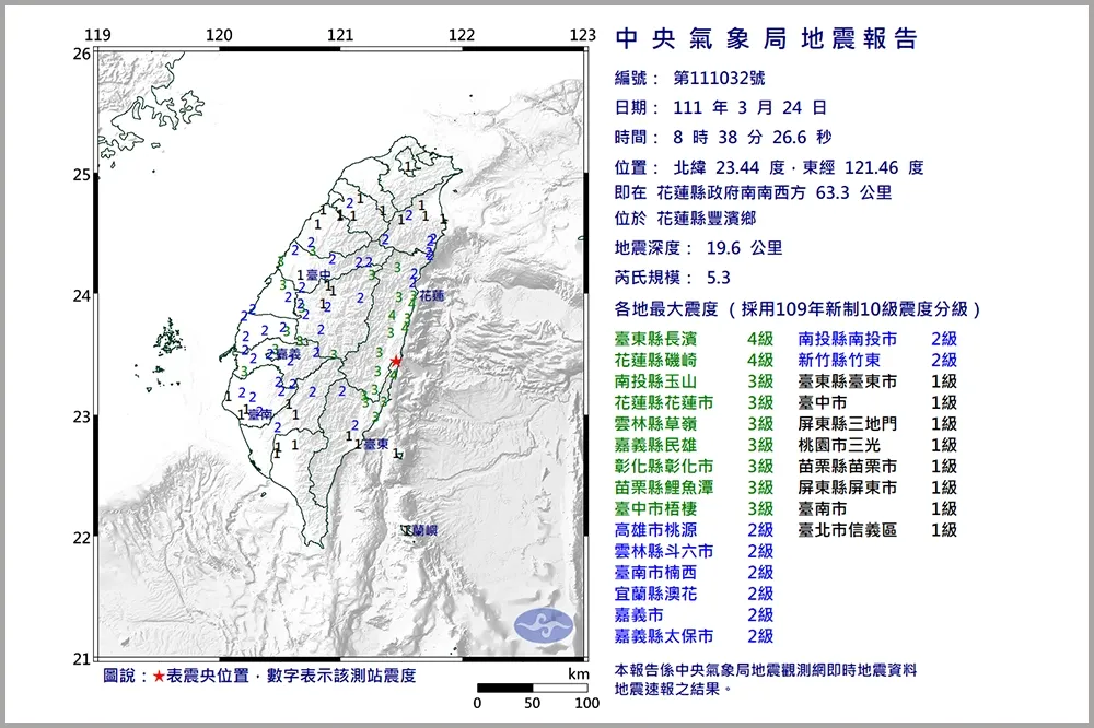 搖不停！今上午又有規模5.3地震　專家曝：餘震恐達上百個