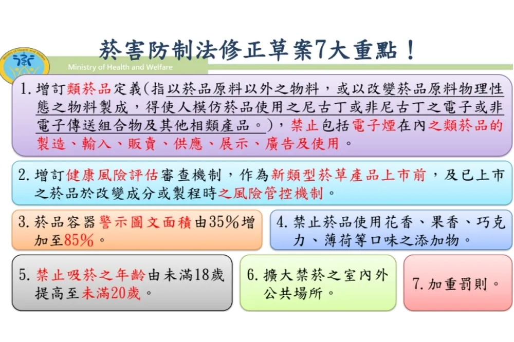 新版《菸防法》變相禁止加熱菸？法律學者：台灣將面臨國際貿易訴訟問題