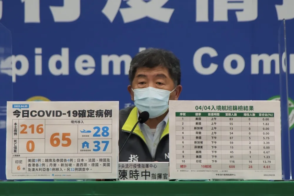 【中症第5例】確診婦打過3劑疫苗　血氧急降變中症「瑞德西韋救治中」