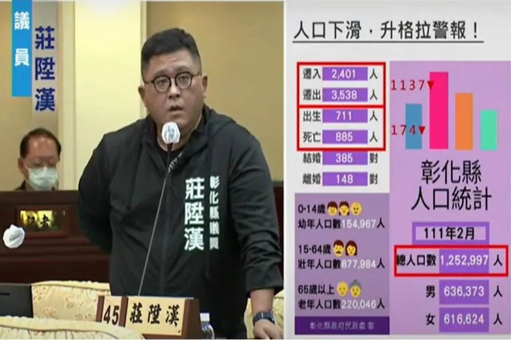 綠營議員莊陞漢建議加速產業園區審查　增加就業有助人口回流