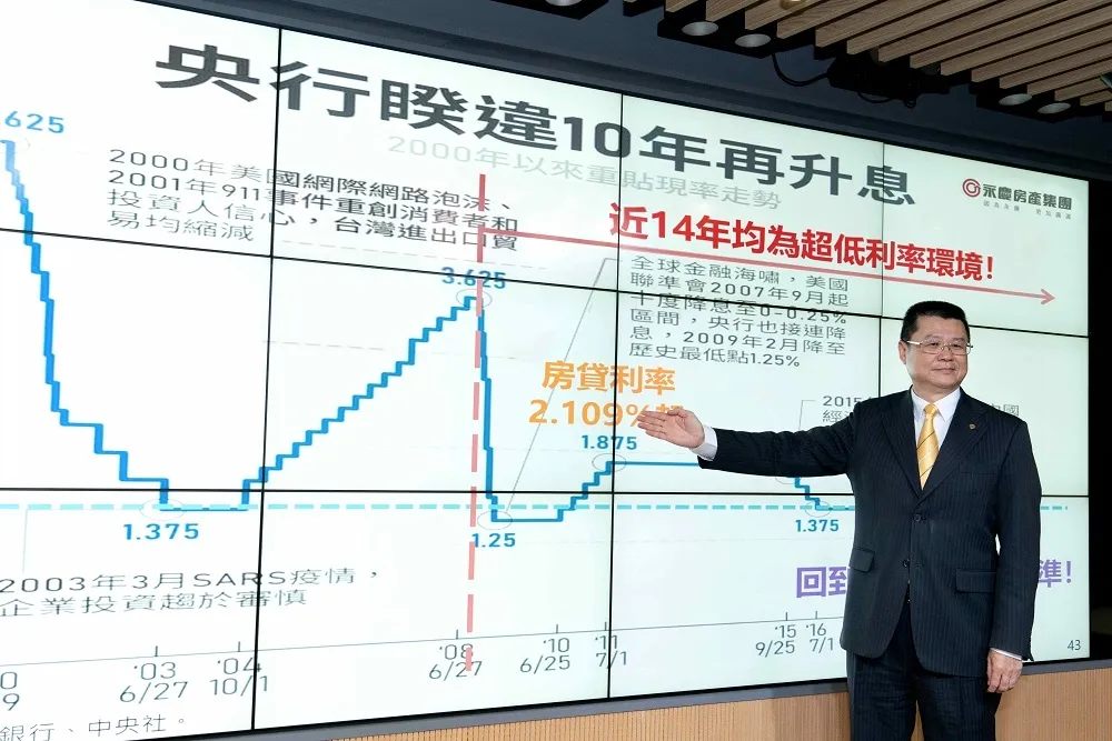 升息風起　七都會區平均房貸升息1碼利息增多少？
