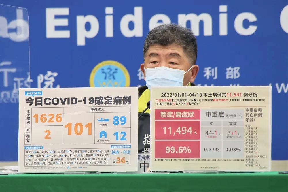 【今添2死】2歲童、90歲翁靠「瑞德西韋」救不回　今年本土4例重症全死亡