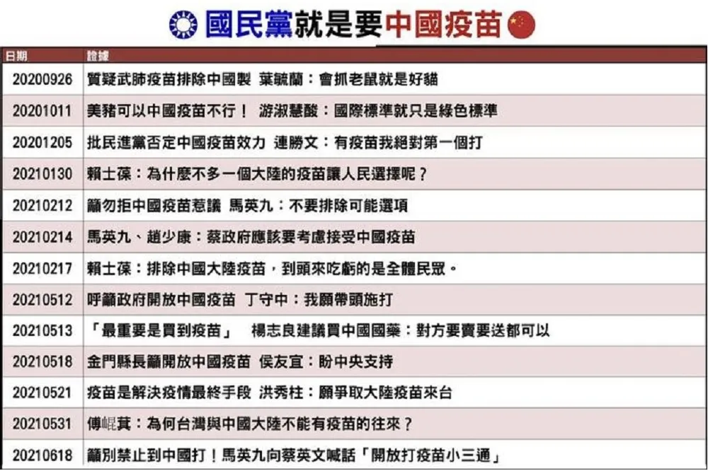 回想當初要求引進中國疫苗的言論真讓人捏把冷汗