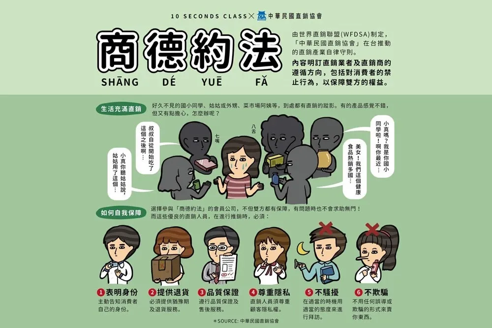 投書：公平交易委員會面對傳銷修法應有的態度