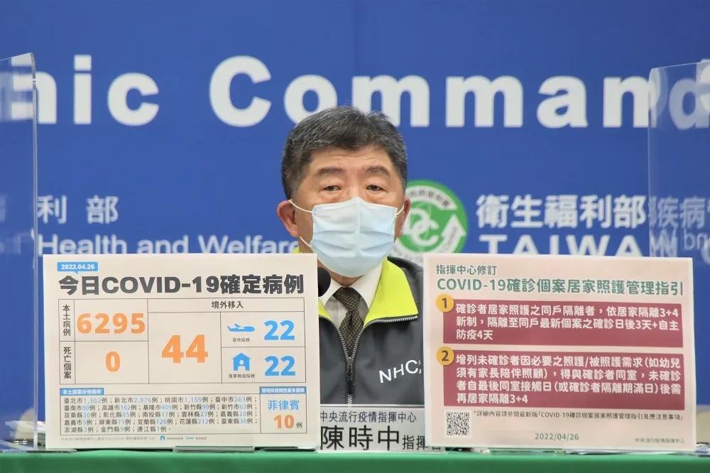 本土飆6295例！中症+4「全打過疫苗」　3人淪肺炎靠瑞德西韋救命