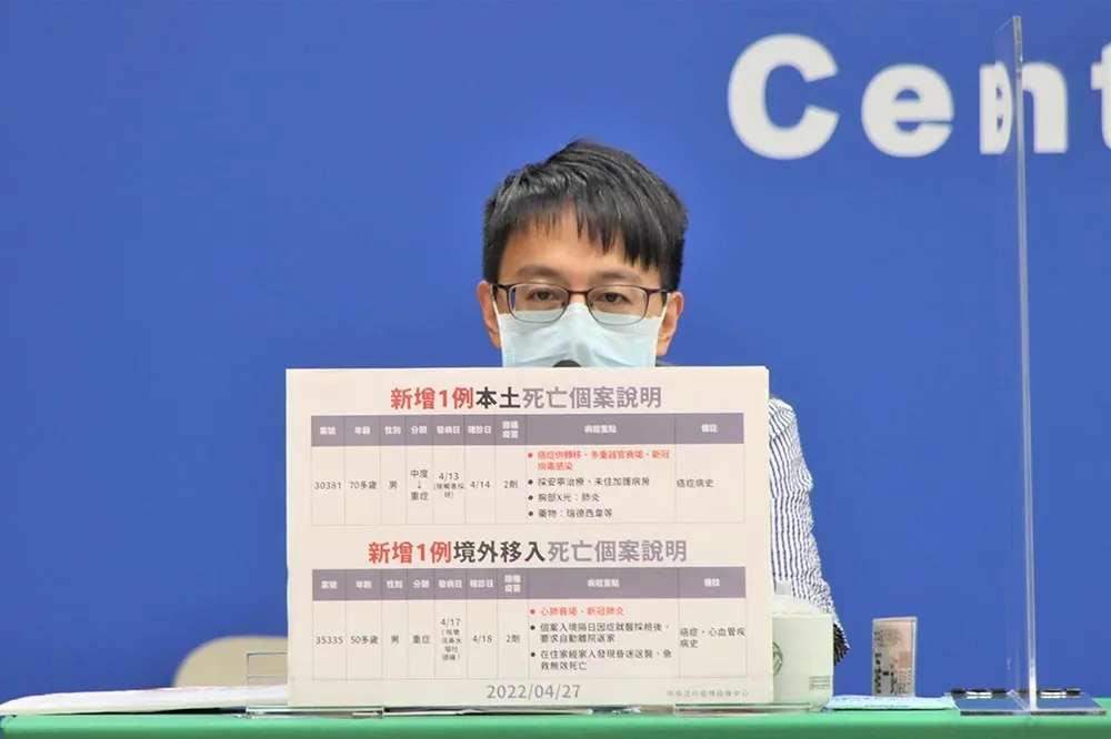 【死亡+2】7旬本土翁中症轉重症亡　5旬「境外男」在家昏迷救不回