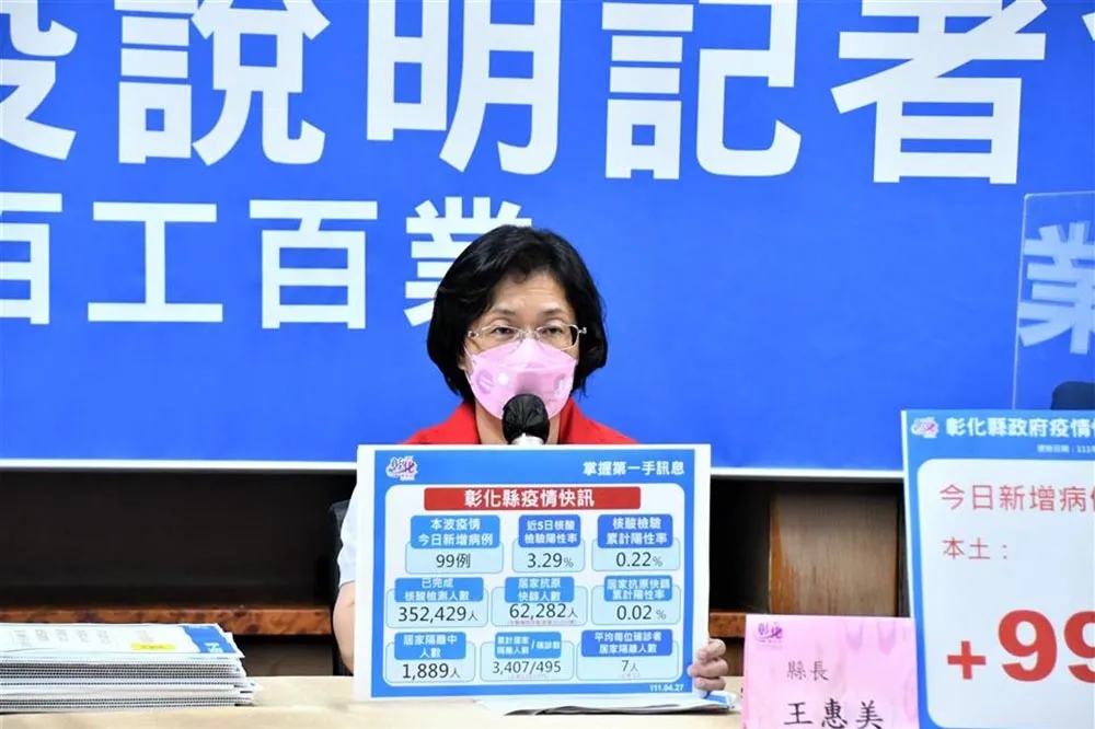 【彰化+99】急！2萬劑快篩快戳光　衛生局長向中央喊救命