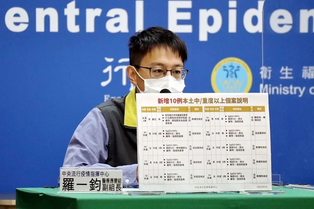 今添10死新高！沒打疫苗獨居男身亡確診　87例中重症最小不到10歲