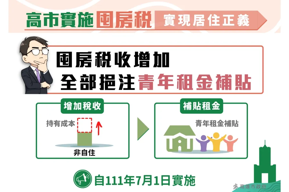 高雄囤房稅三讀通過　年增3億稅收補貼青年租金