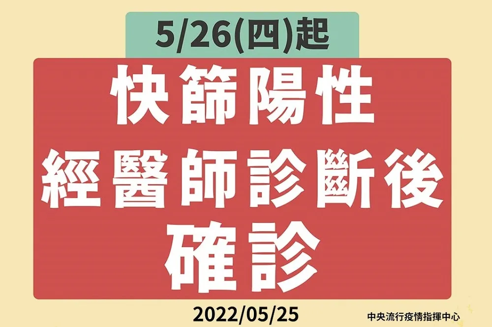 確定了！「快篩陽性即確診」明上路　5大須知看這裡