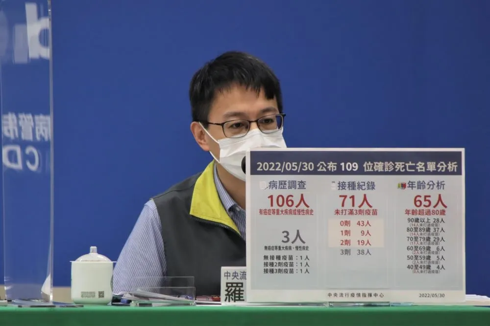 【中重症+468】兒童增3例有腦炎　羅一鈞：治療後好轉已出院