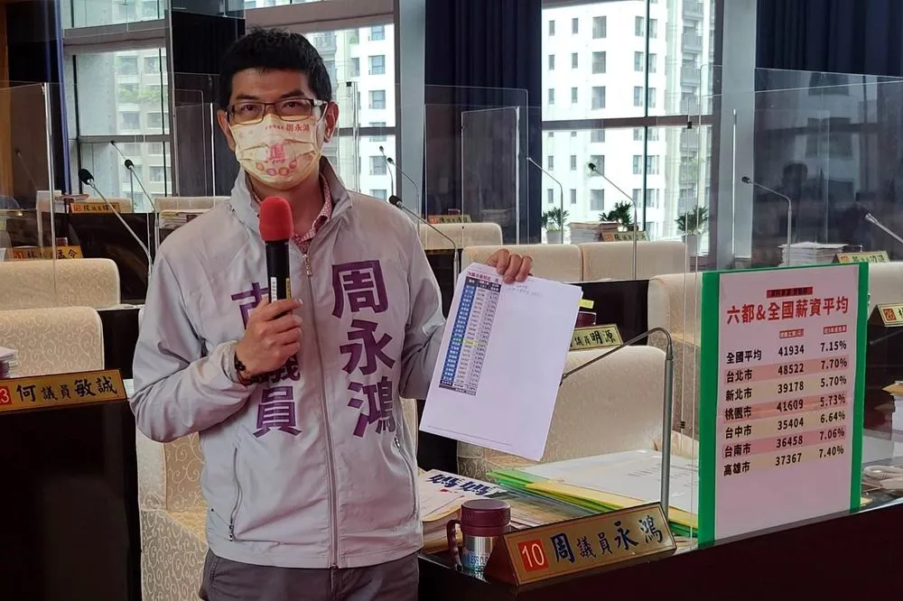 台中薪資六都最低　市議員周永鴻要求市府積極作為