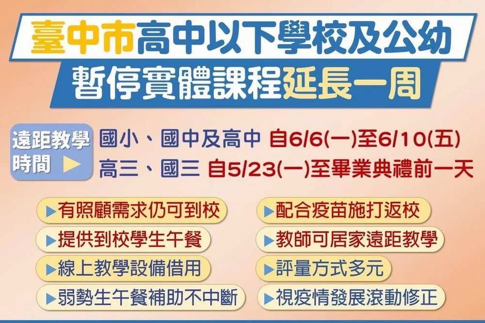 聽取七大家長團體意見　台中市「停課不停學」再延一週