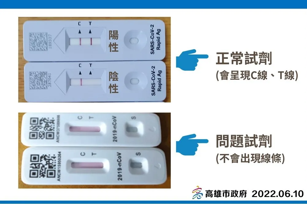 「Flowflex富樂」篩完0反應　高市府回收3萬劑瑕疵品送法辦