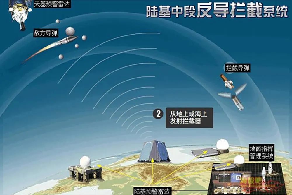 中國宣布：陸基中段反導攔截技術試驗成功