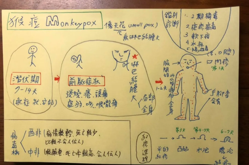 猴痘肆虐心驚驚！醫傳授3招自保　避免觸碰2大危險物品