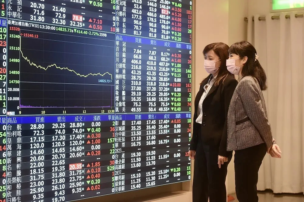 【台股跌破萬五】國安基金準備進場？　操盤手親曝動向