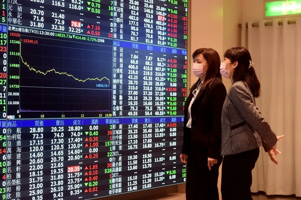 國安基金有動作了！台股今摜破萬四　11日下午開會討論護盤